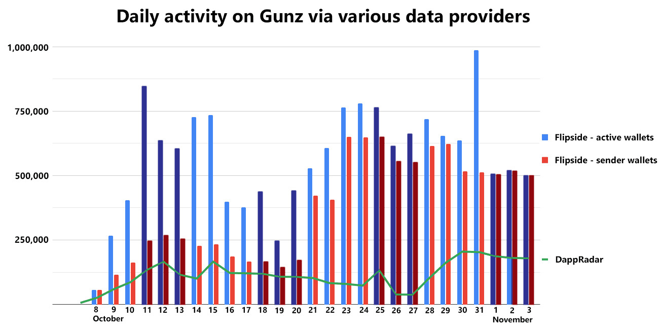 Off The Grid Launches Daily $3,000 Clash for Cash Tournament
