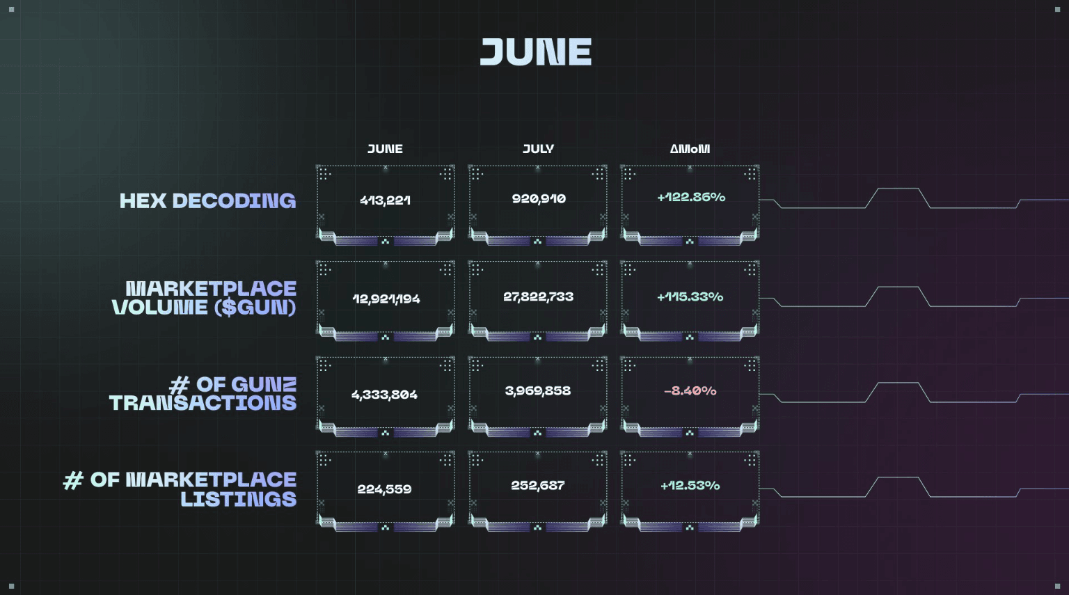 Off The Grid Reveals New Game Mode