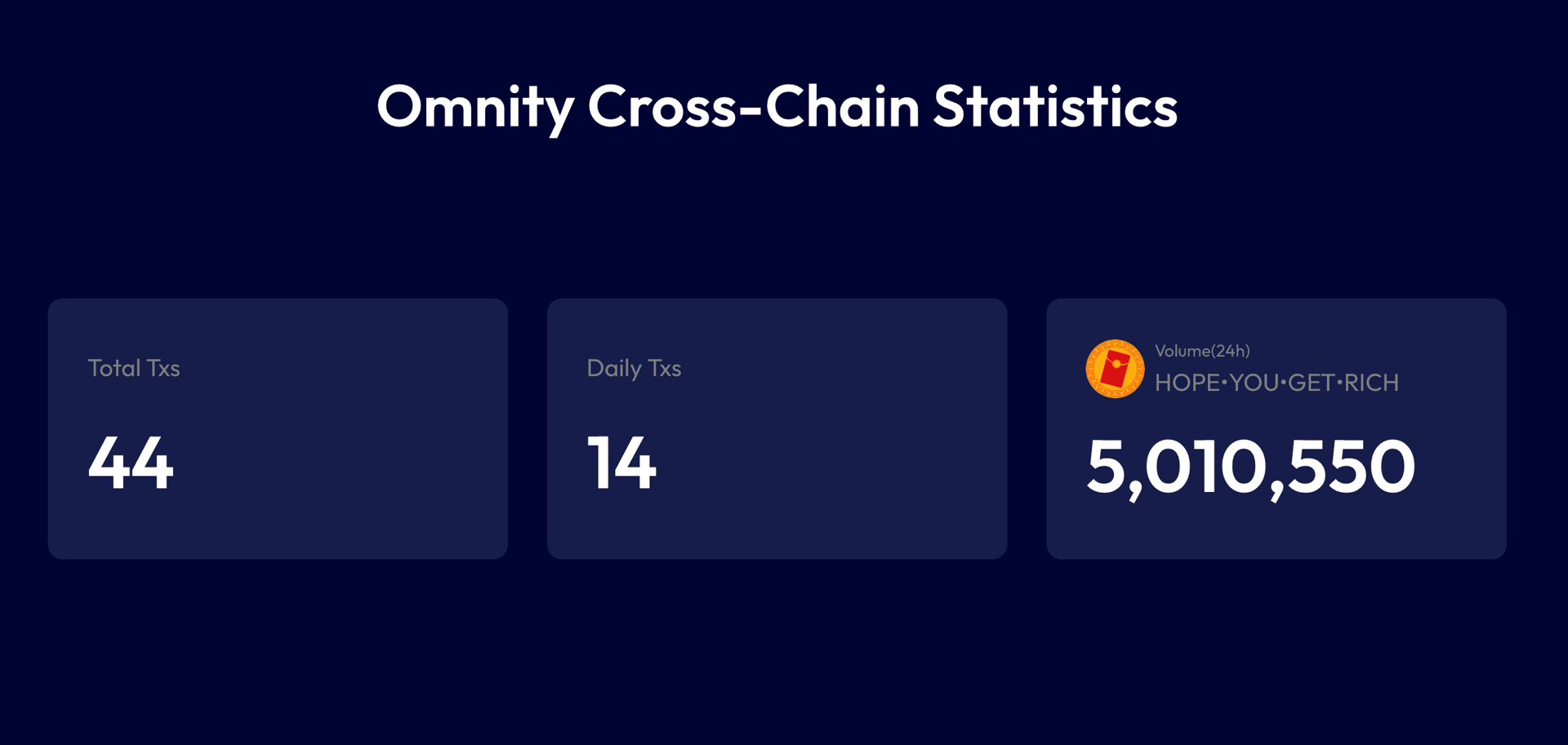 Omnity 推出首個比特幣符文互操作性解決方案