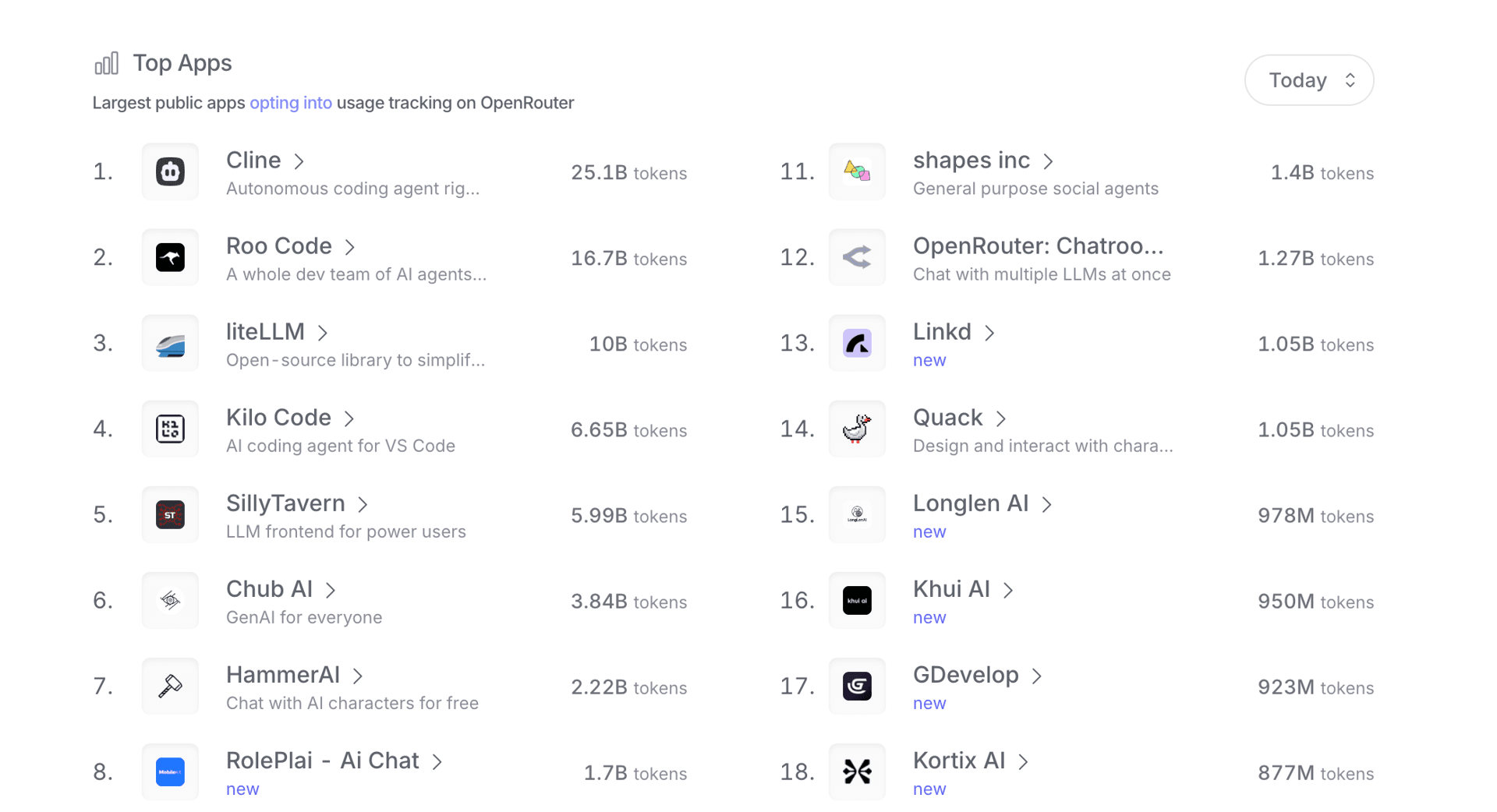 OpenRouter Raises $40 Million