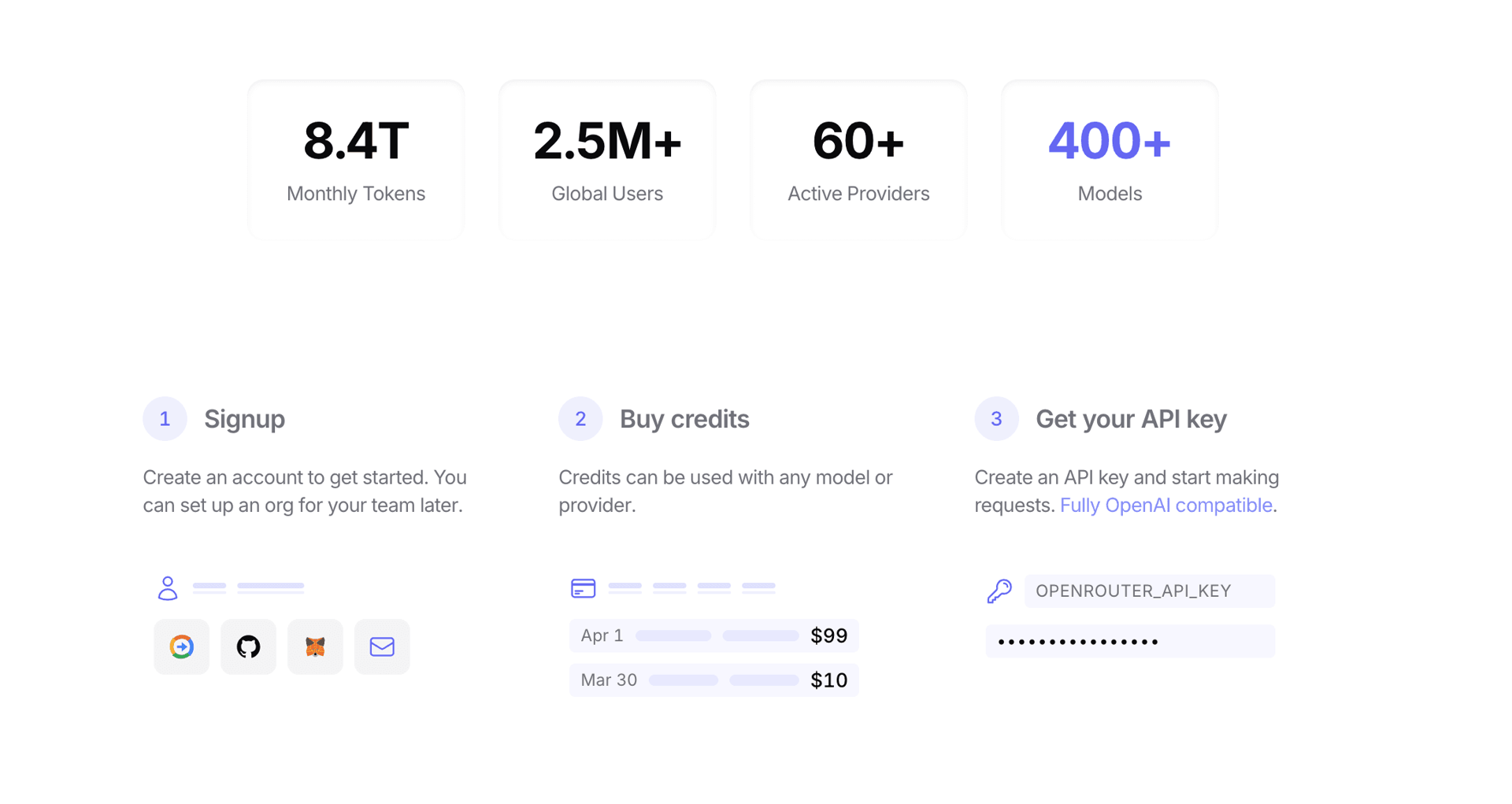 OpenRouter Raises $40 Million