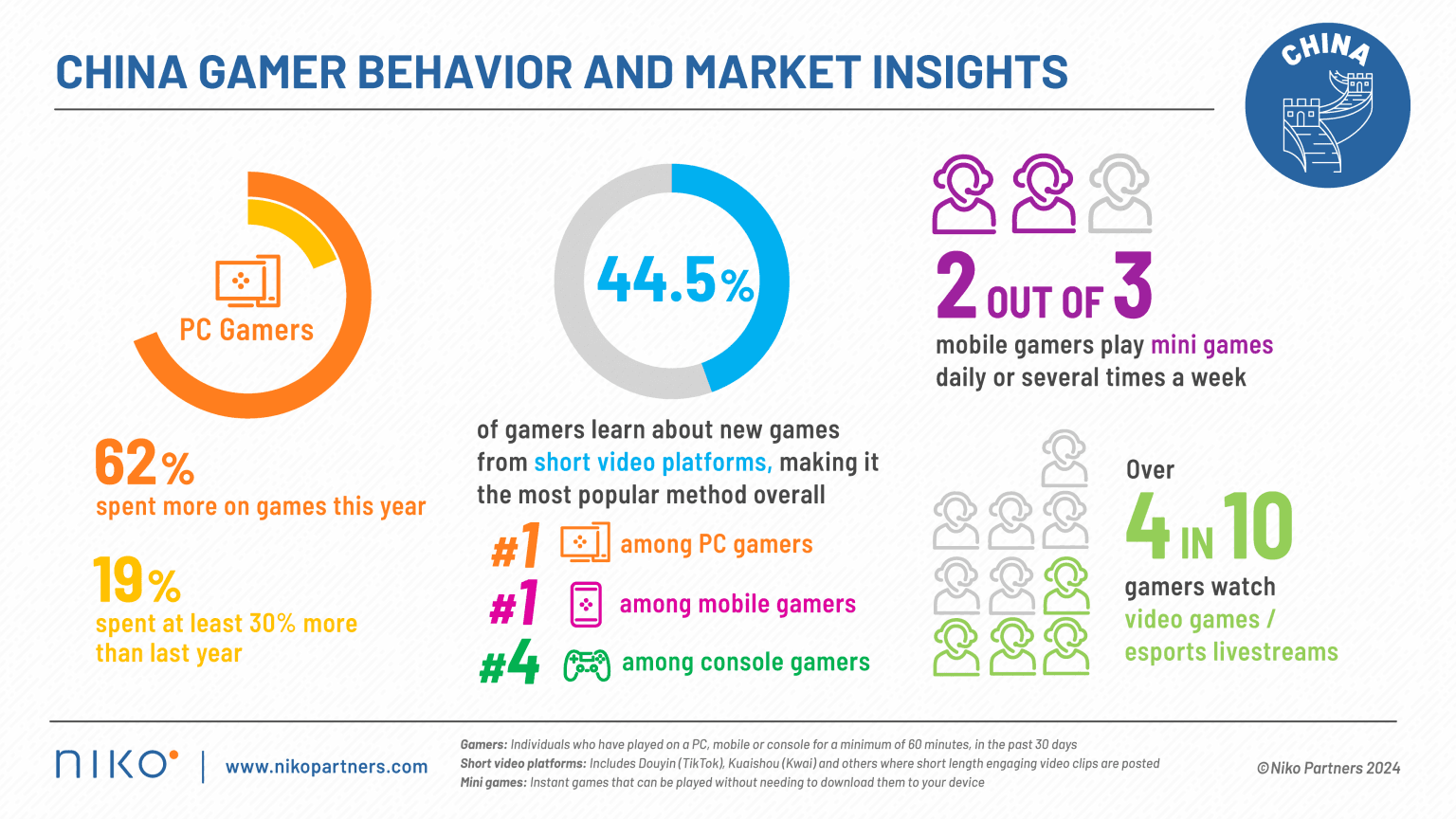 中国PC游戏消费增长超60% image