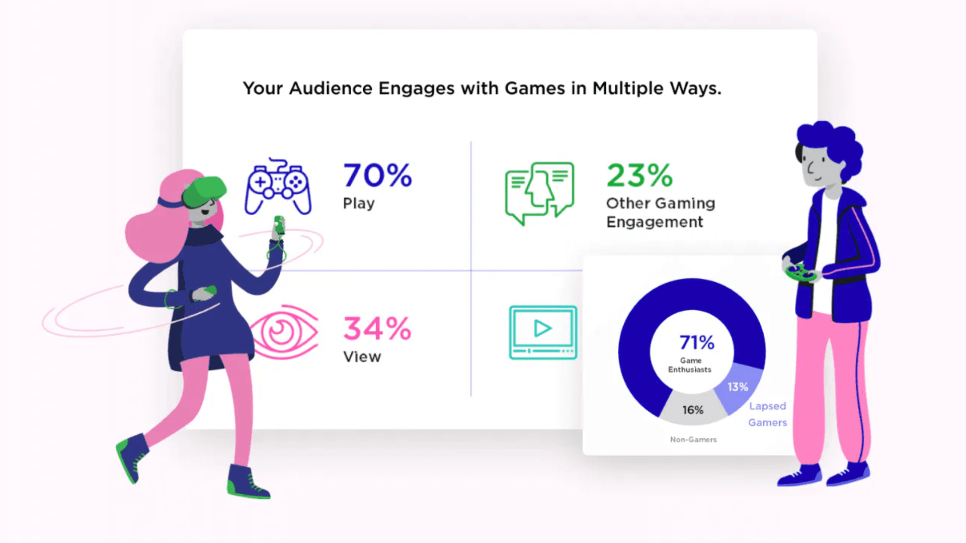 Más del 70% de las mujeres juegan, pero solo el 50% paga image