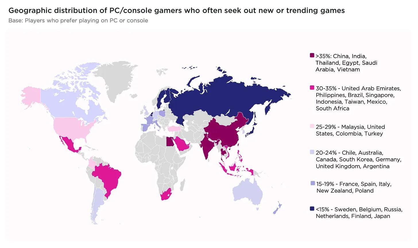 Über 80 % der Menschen spielen weltweit Games