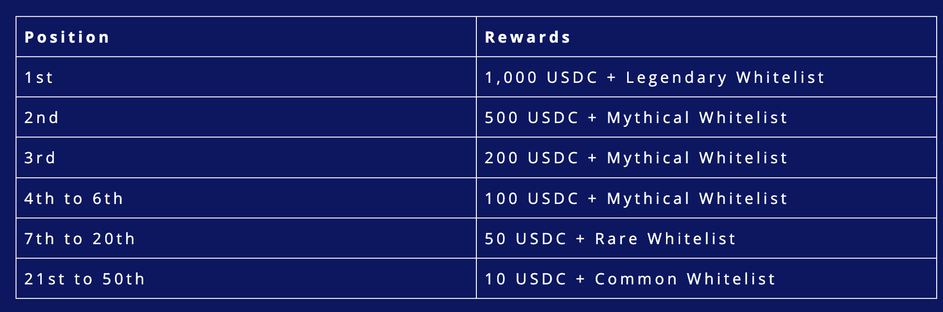 OverKnights Leaderboard 2 Now Live