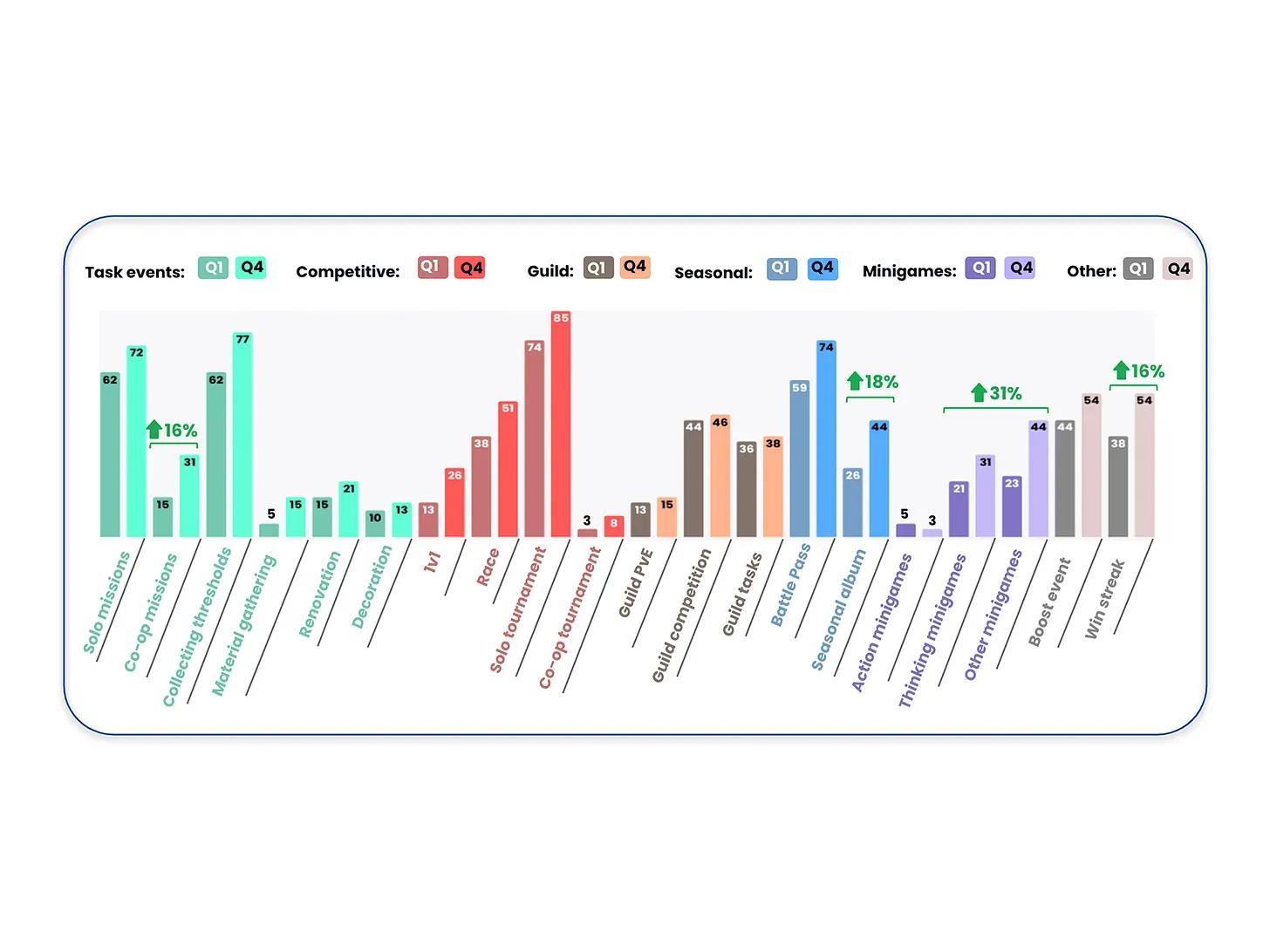 Overview of the Casual Games Market in 2025