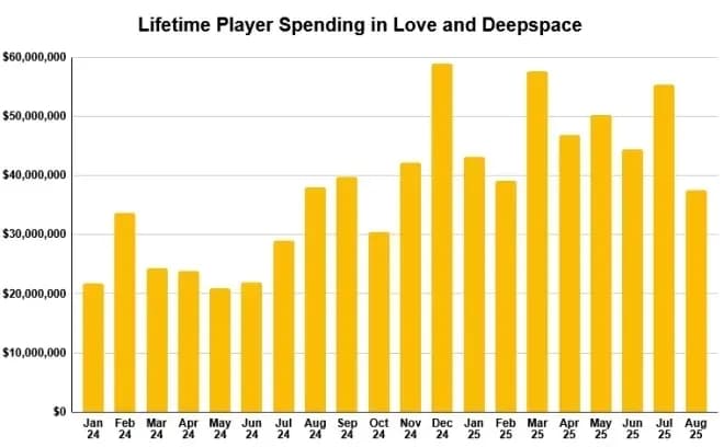 PC, Console, and Mobile Gaming Milestones