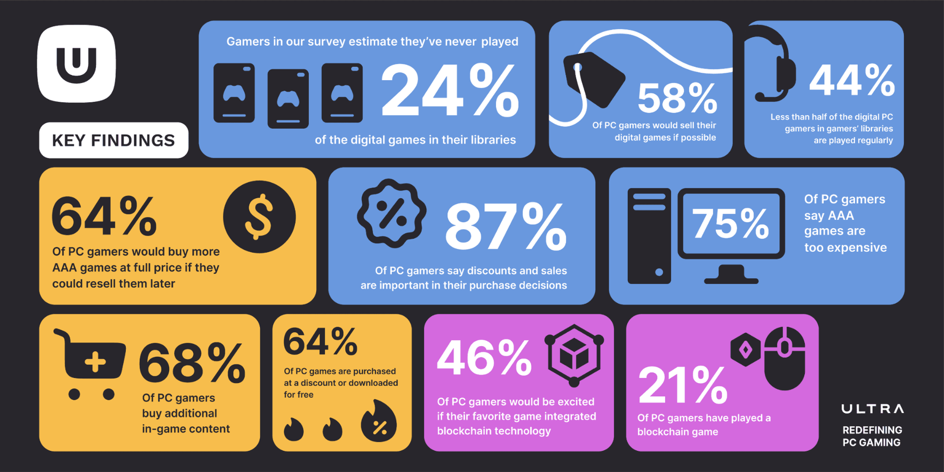 PC Gamer Study Key Findings Ultra