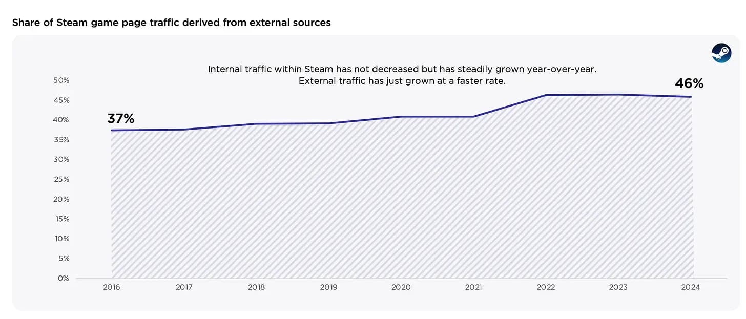 PC and Console Gaming to Hit $92.7 Billion by 2027