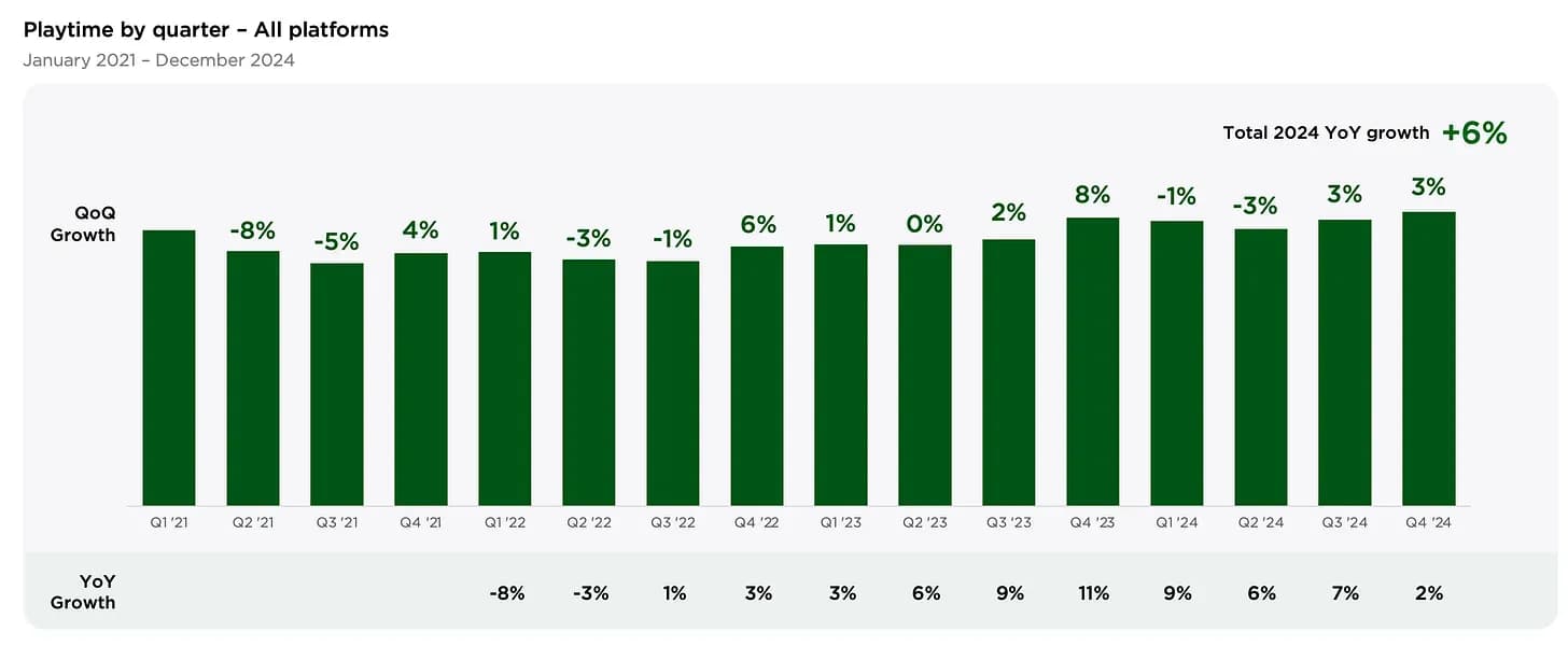 PC and Console Gaming to Hit $92.7 Billion by 2027