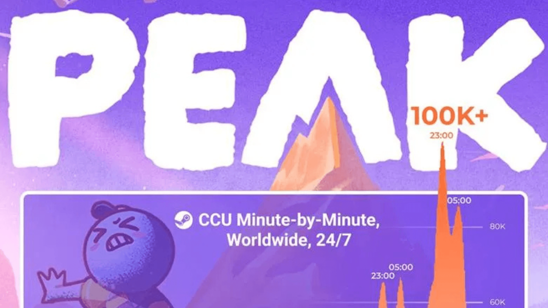 PEAK 및 REMATCH, Steam 판매량 선두 image