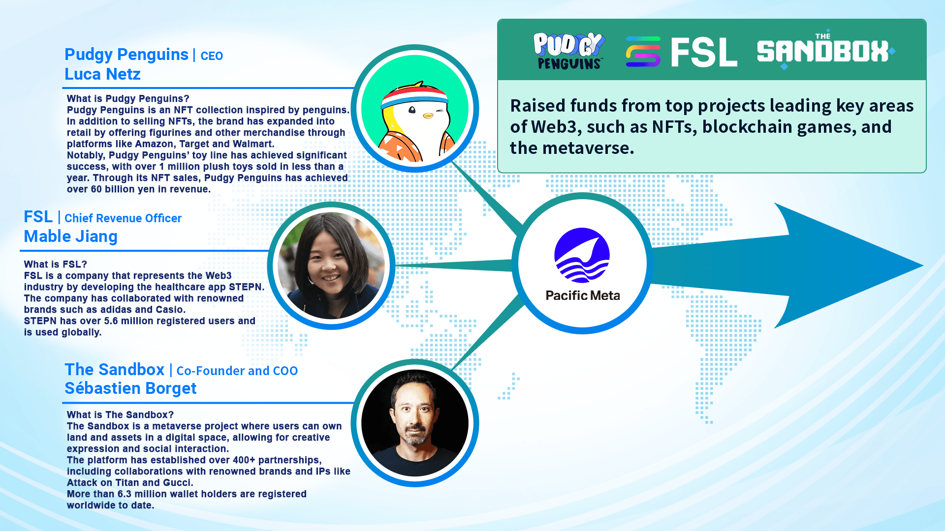 Pacific Meta Secures $4.2 Million in Funding