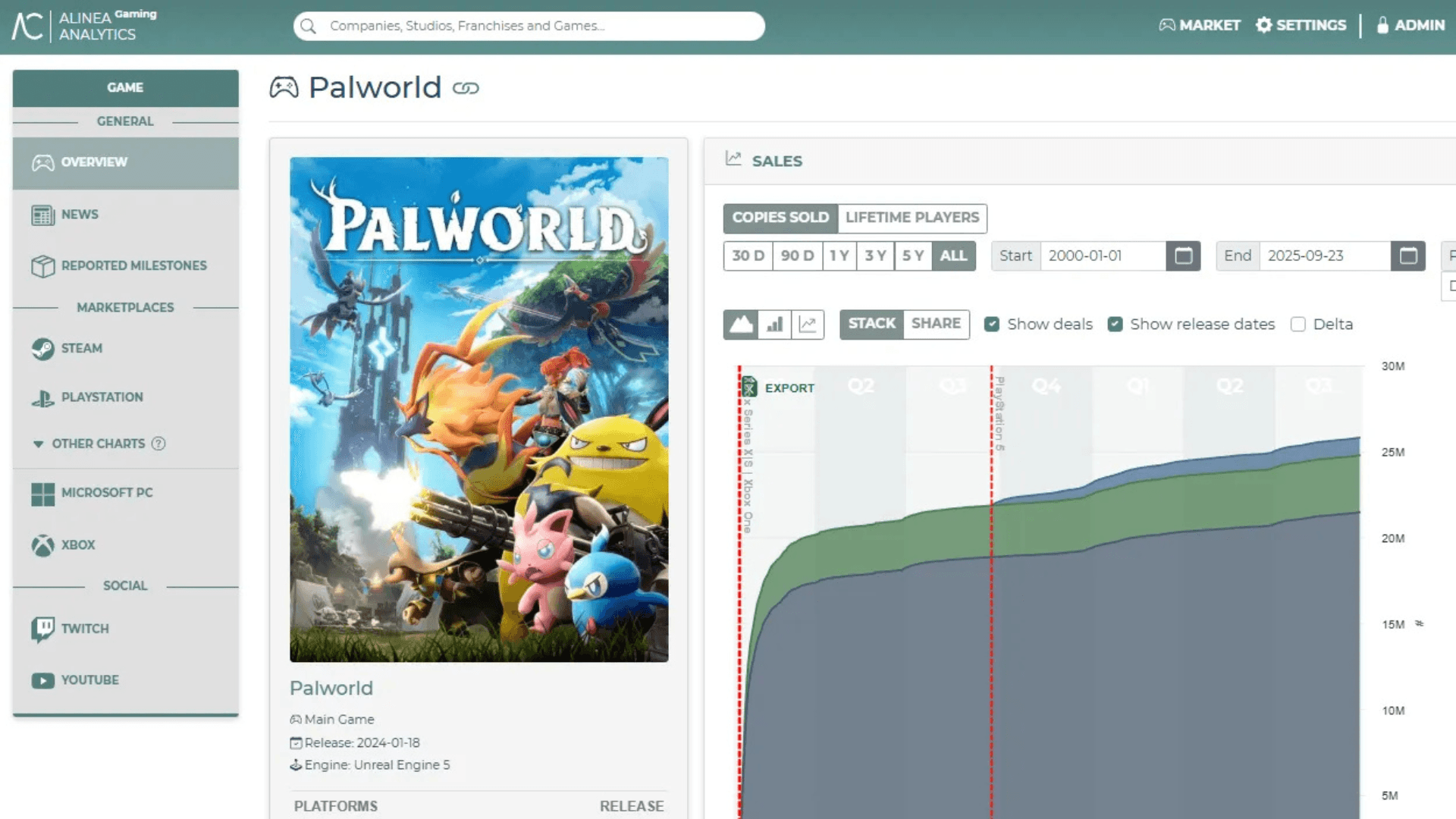 Palworld Crosses 25 Million Copies Sold
