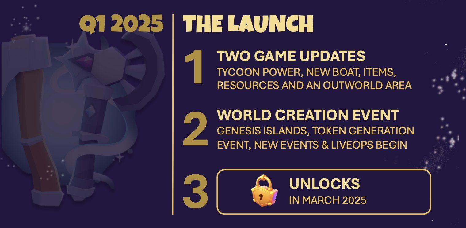 Paradise Tycoon Announces Roadmap for 2025