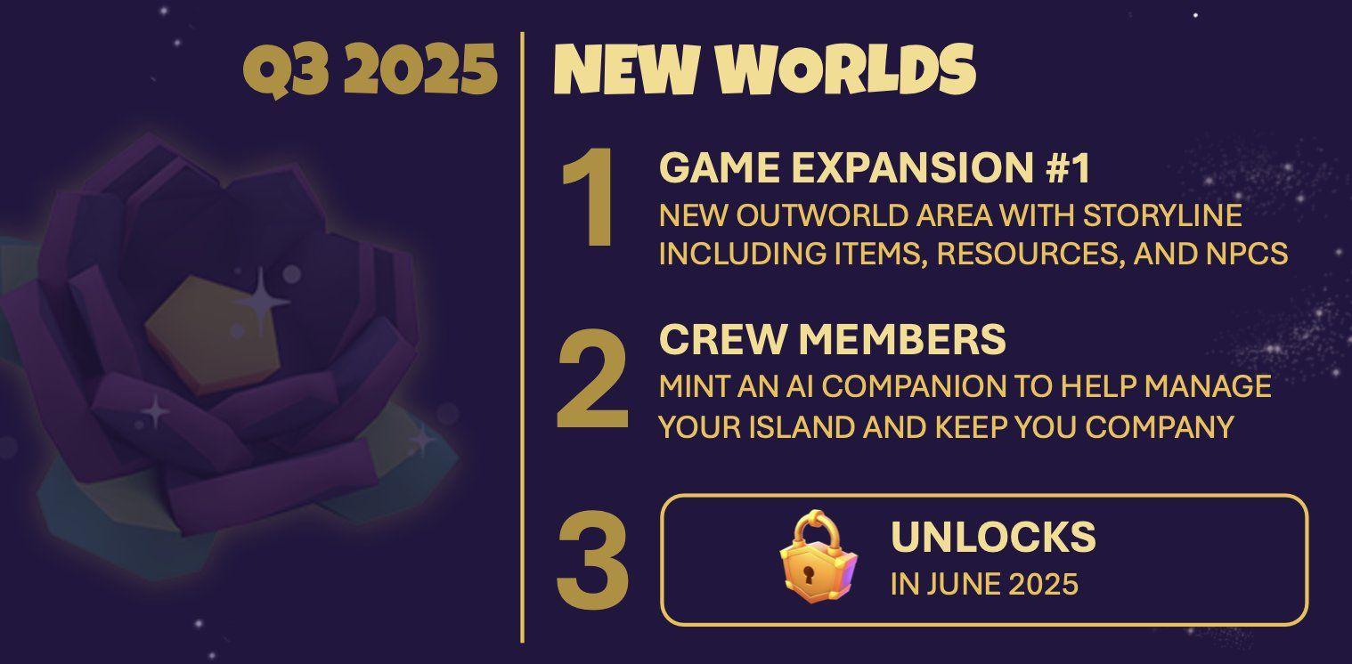 Paradise Tycoon Announces Roadmap for 2025