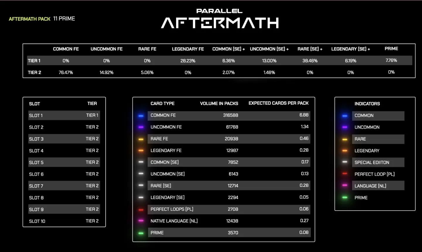 Parallel Adds 90 New Cards in Aftermath Expansion