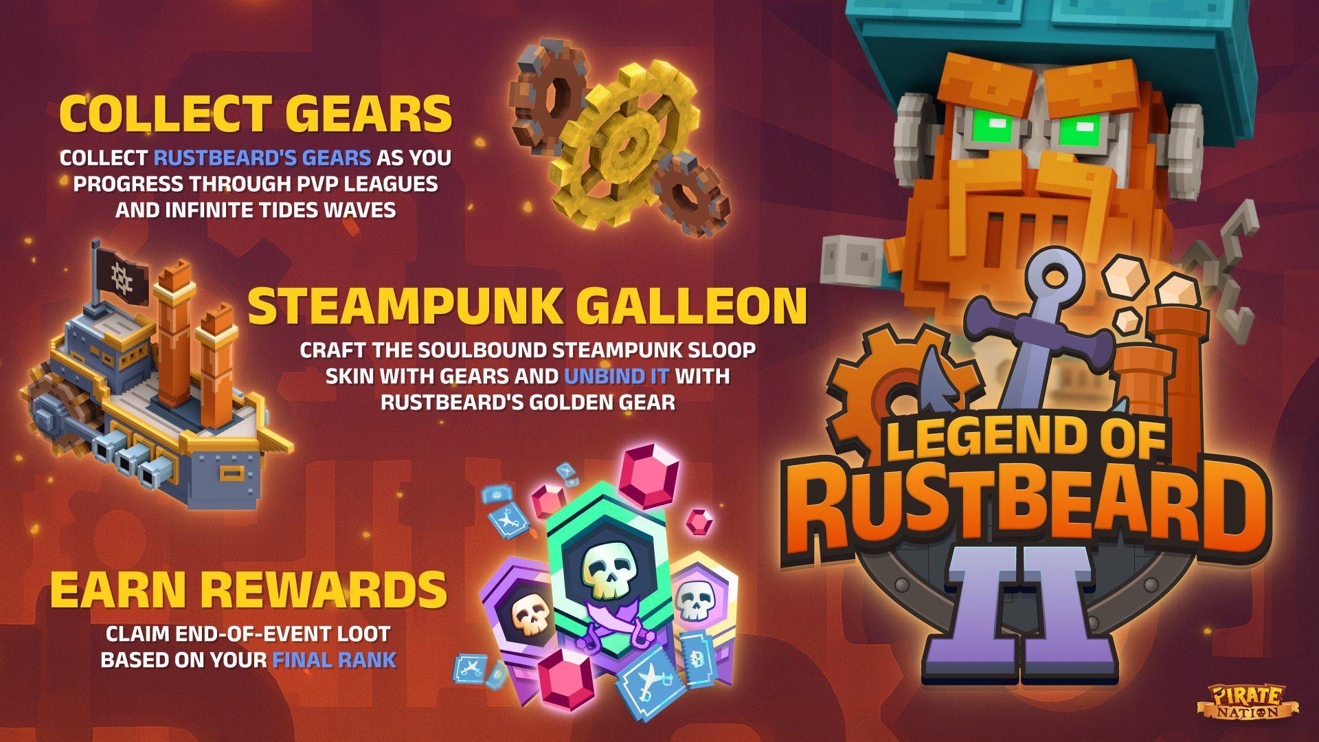 Pirate Nation 終止 $PIRATE 獎勵