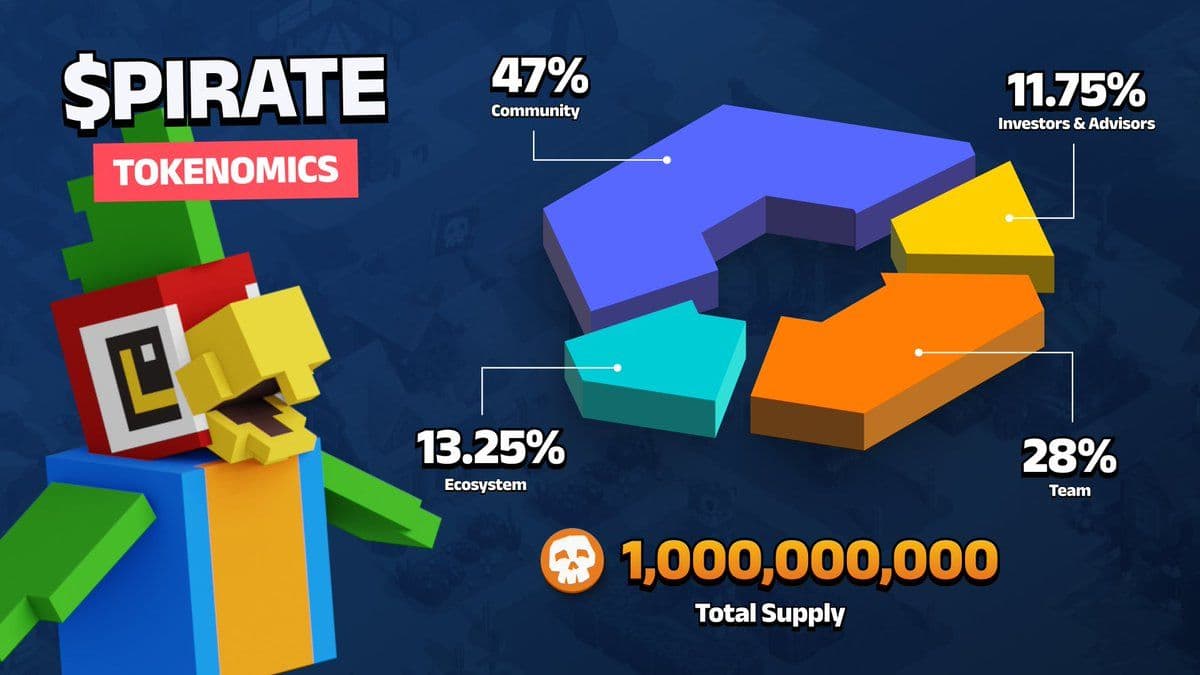 Pirate Nation 推出 ERC20 實用代幣 PIRATE