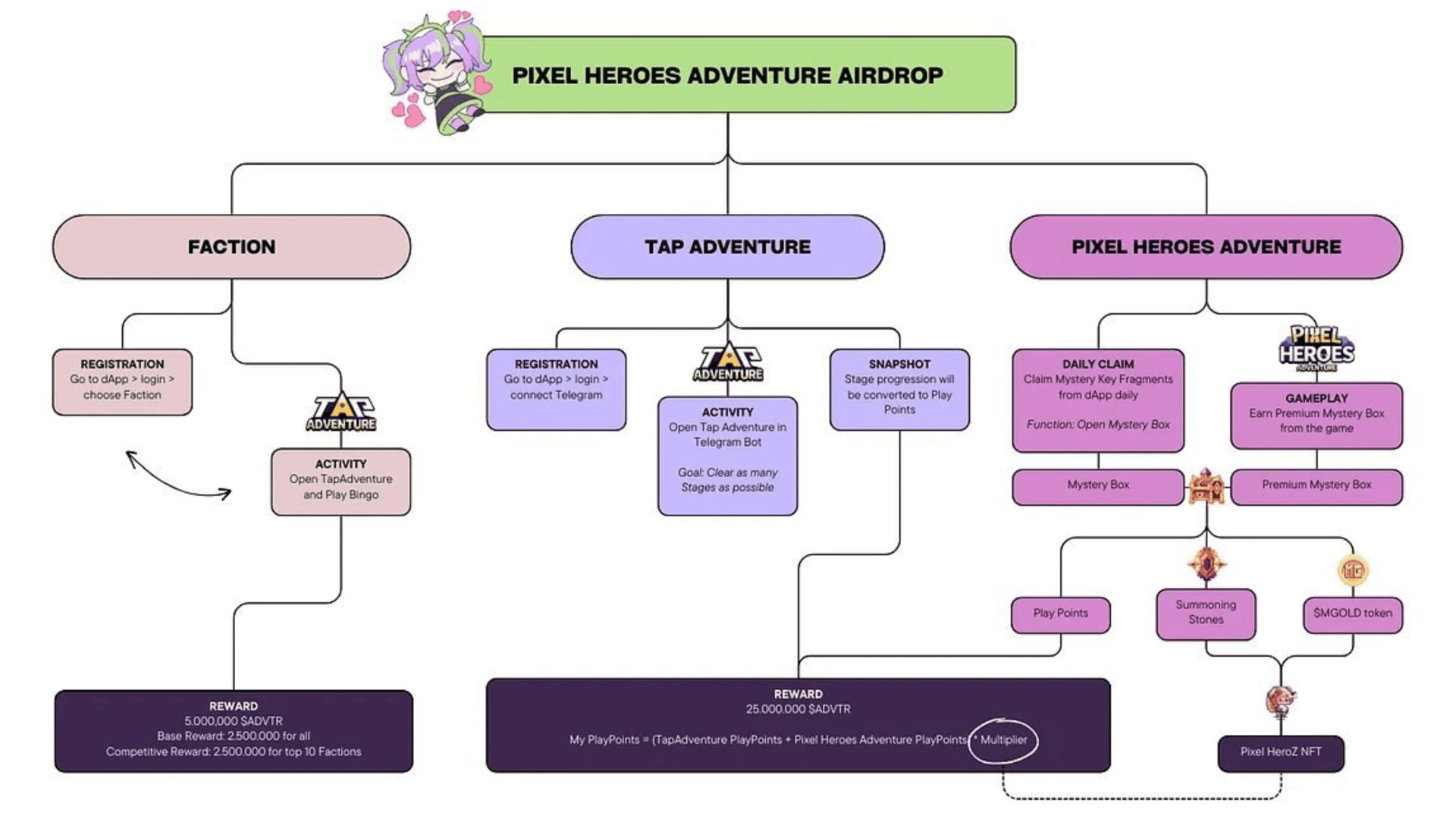 Pixel Heroes Launches Tap Adventure Season 2