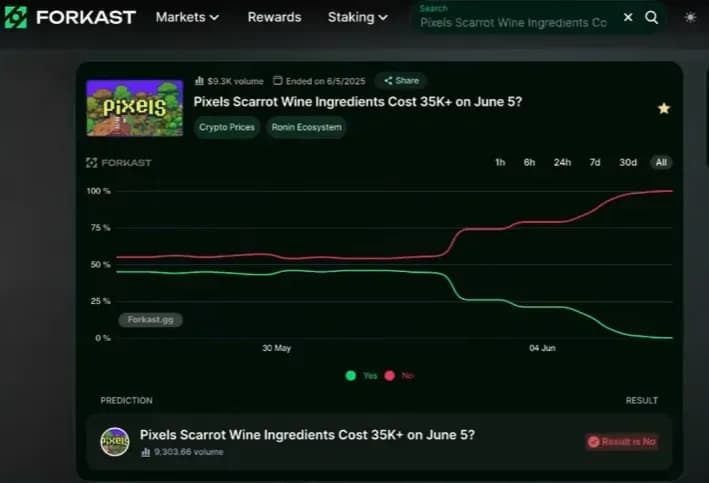 Pixels AMA Recap July 2 2025