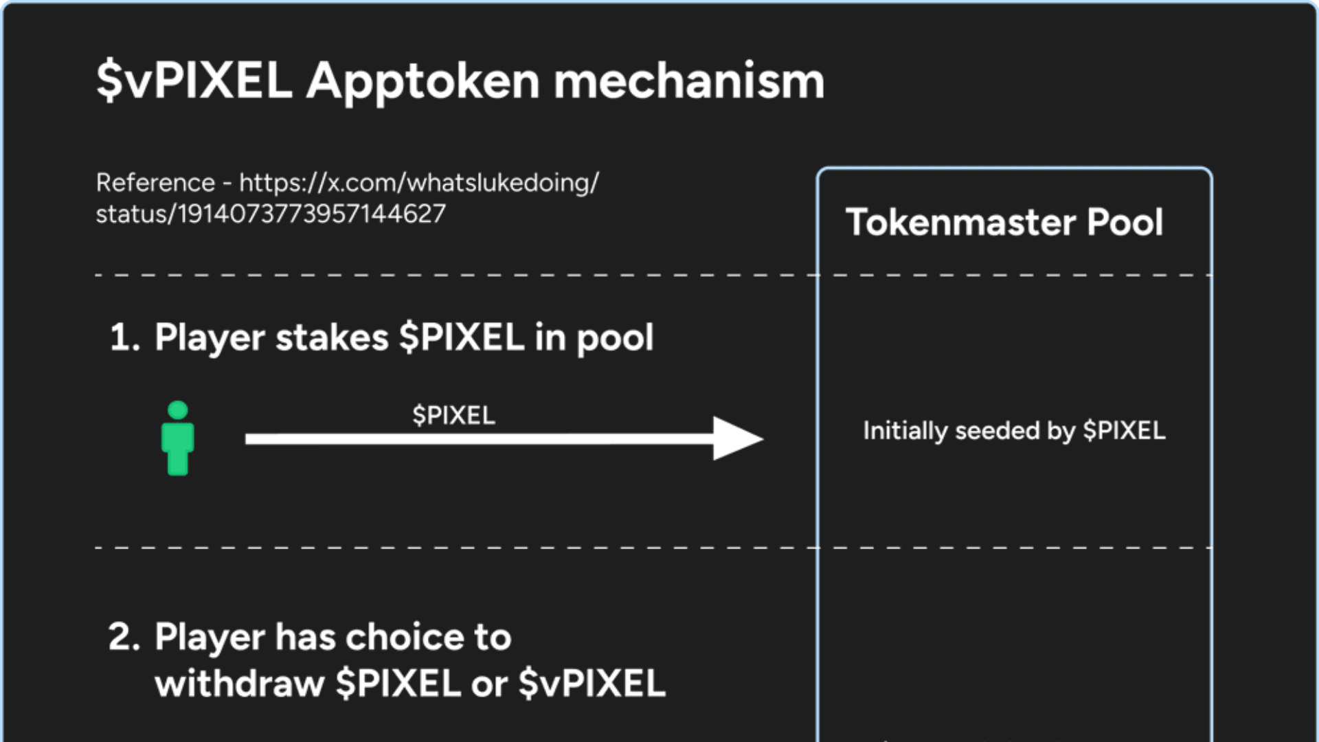 Pixels, Limit Break'in Apptokens Protokolünü Benimsemiştir image