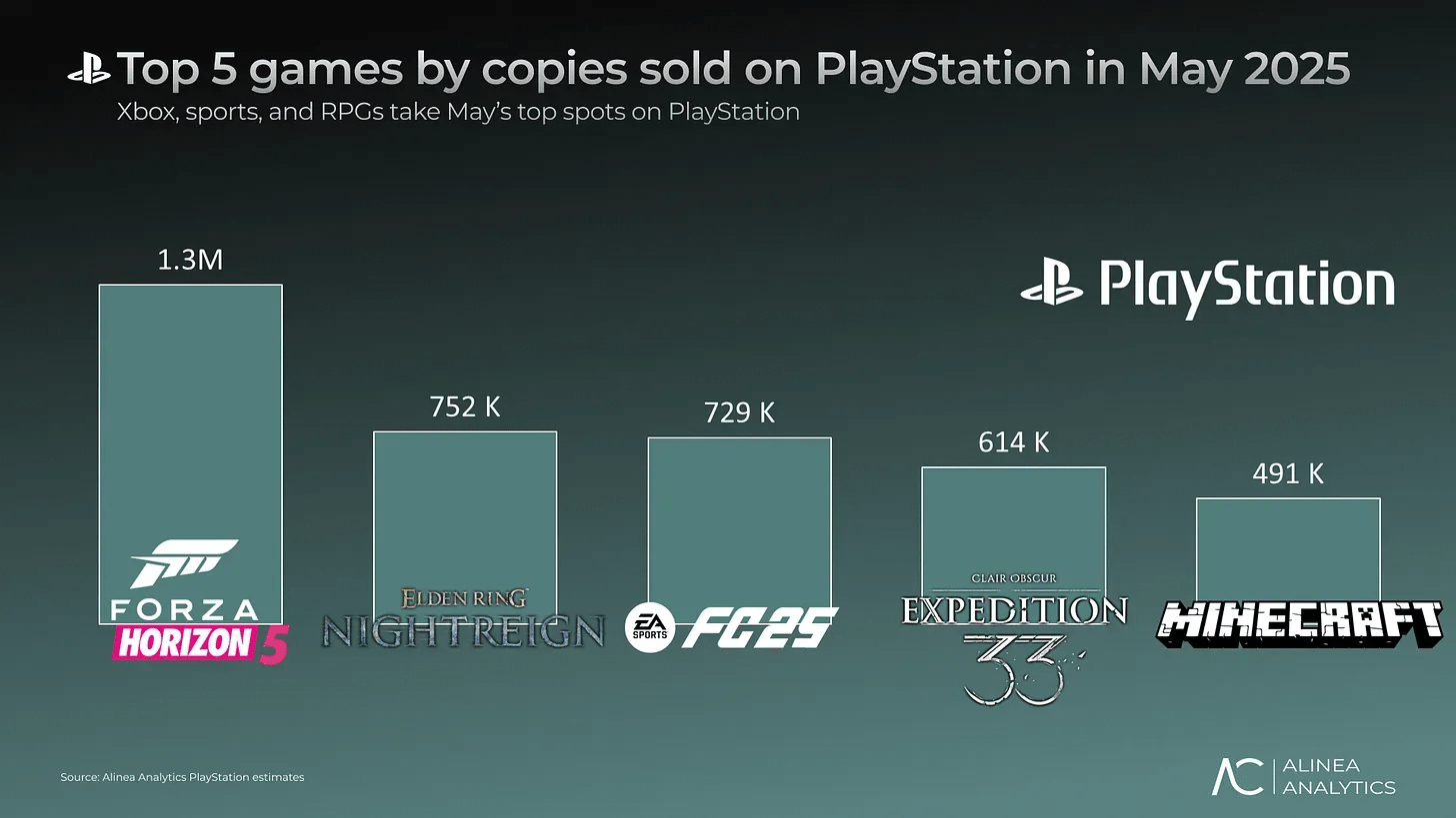 2025년 5월 PlayStation 인기 게임