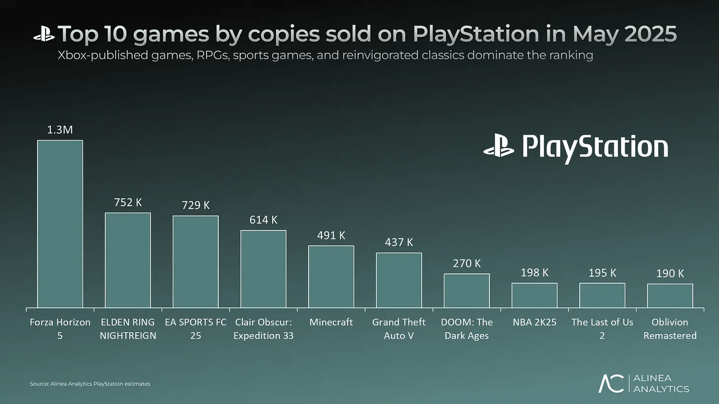 2025년 5월 PlayStation 인기 게임