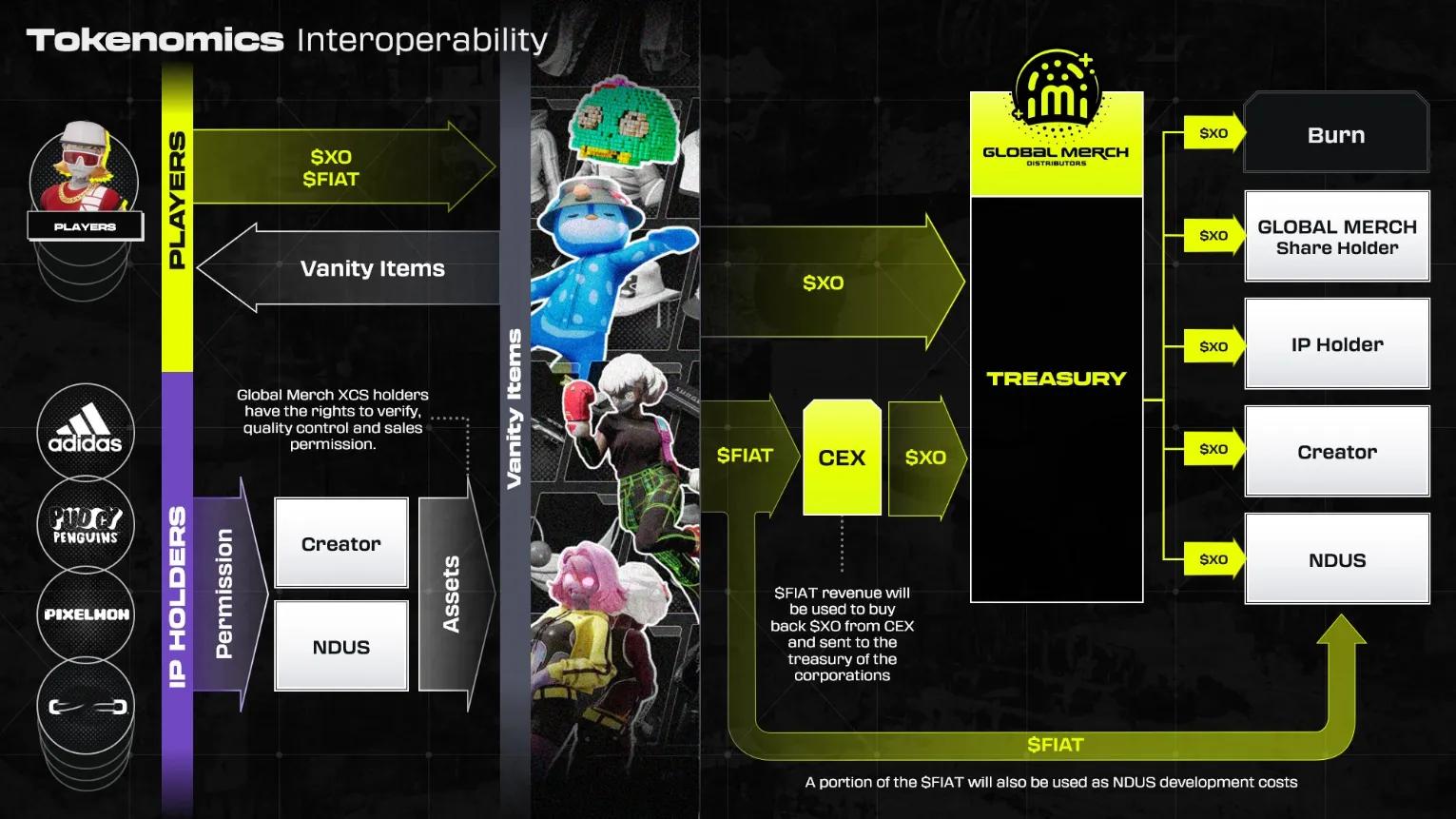 使用 XOCIETY $XO 代幣進行遊戲並賺取