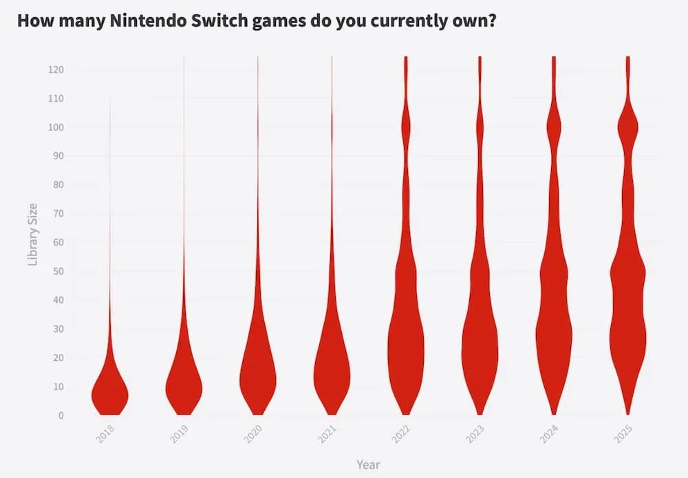 Player Sentiment on Nintendo Switch 2 Pricing