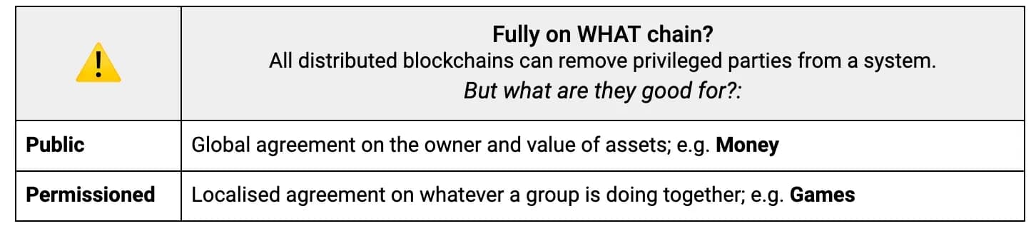 Playerchains: A New Vision for Decentralized Gaming