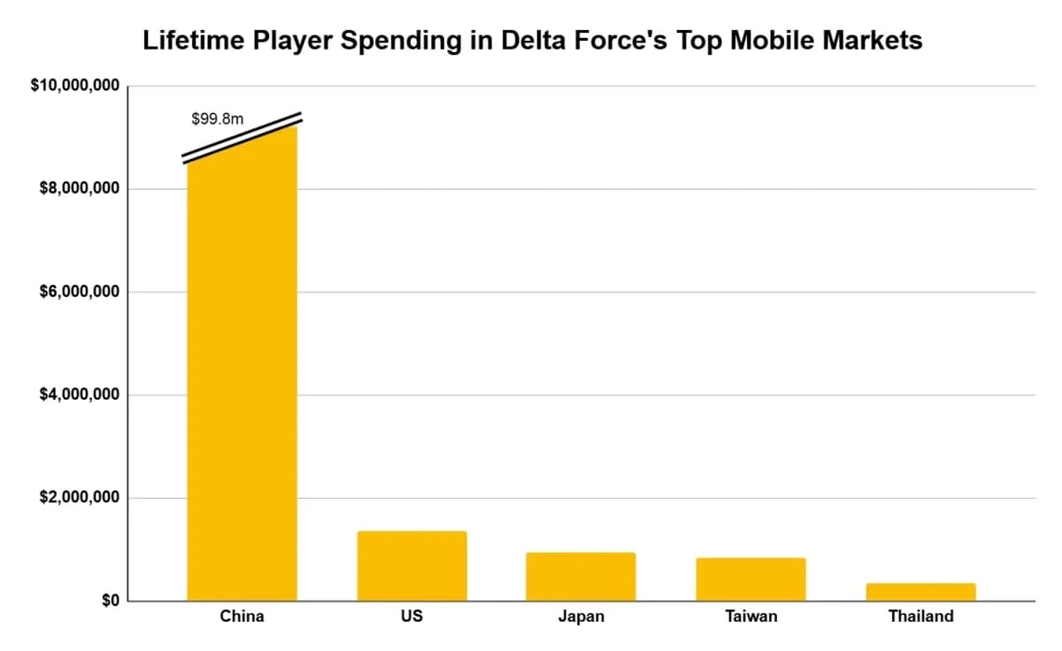 Players Spend Over $6 Billion in Royal Match