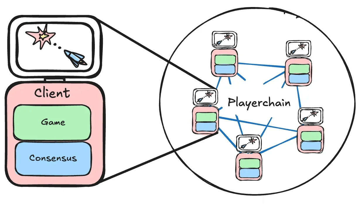 Playmint Reveals Playerchains and New Game Space Shooter