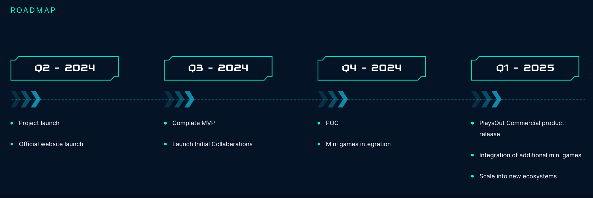 PlaysOut Launching Telegram Mini-Games via TON Blockchain