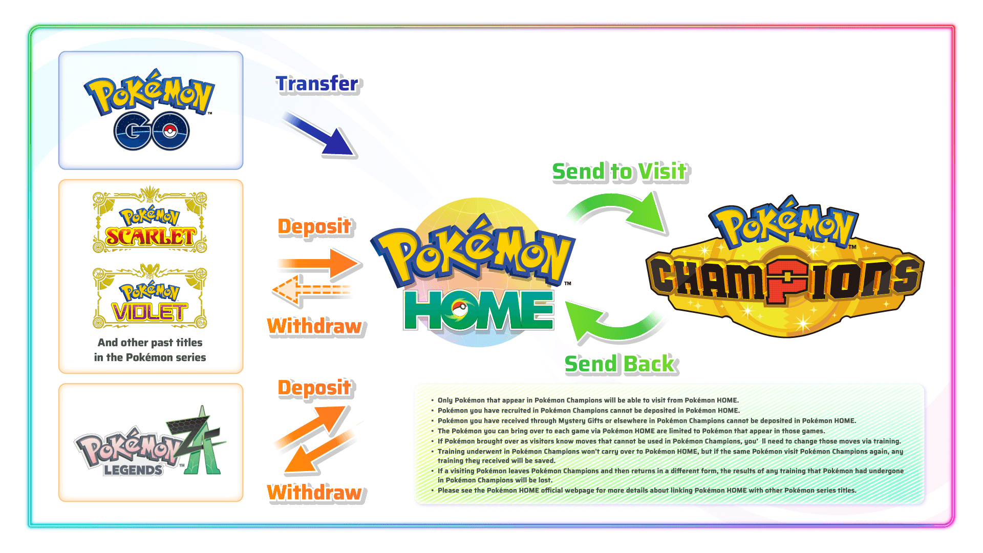 Pokemon Champions.png