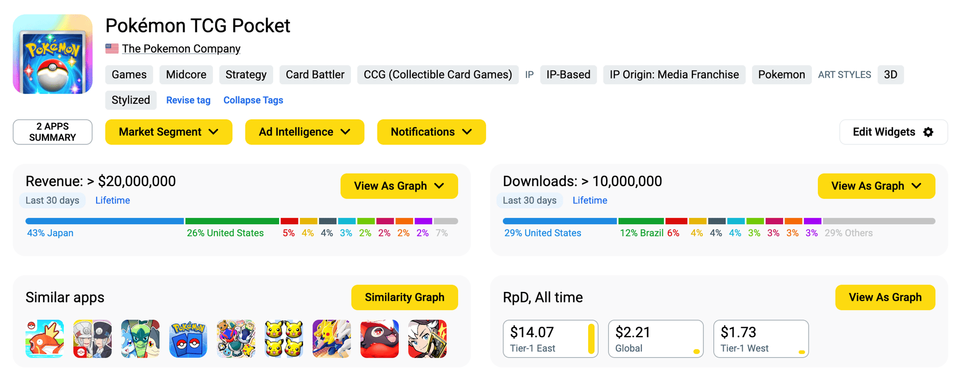 Pokémon TCG Pocket Surpasses 10 Million Downloads