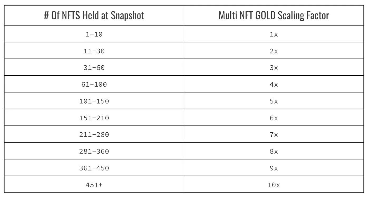 Pool Masters Preseason Beta Launch Exclusive 