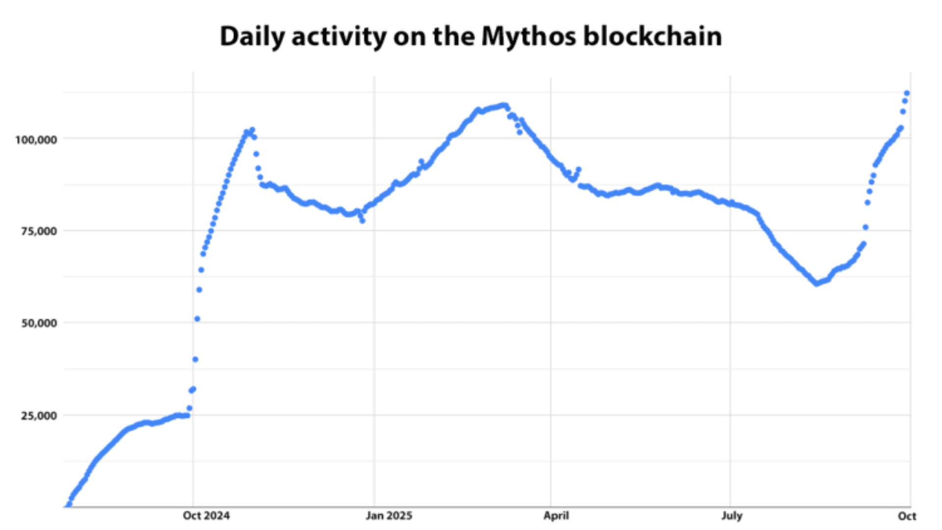 Pudgy Party 下載量破百萬 image