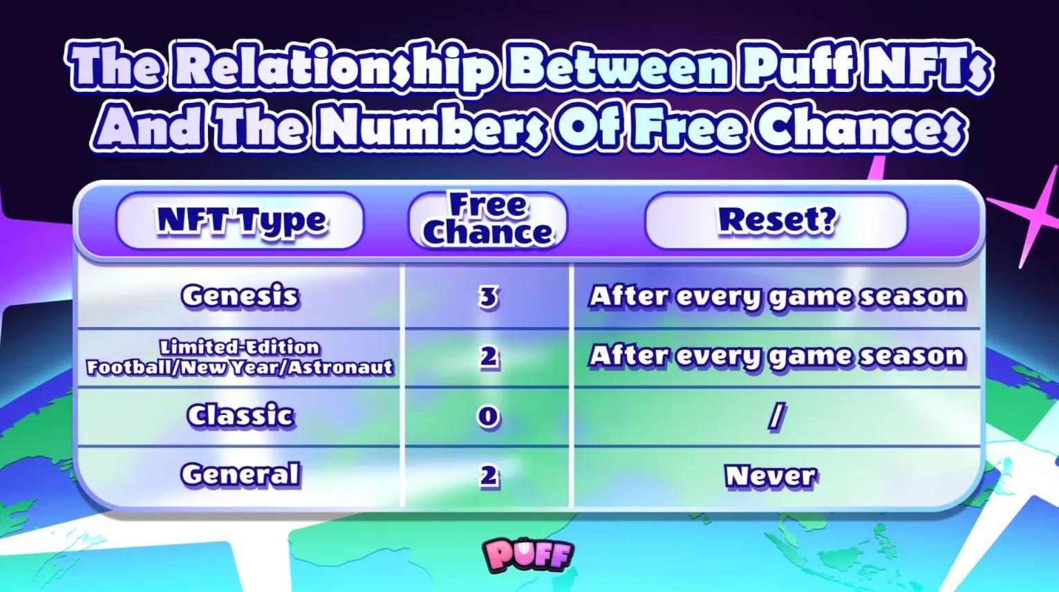 PuffGo League S2 Offers 1 Million $PFVS