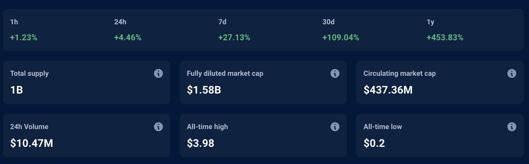 RON DappRadar.png