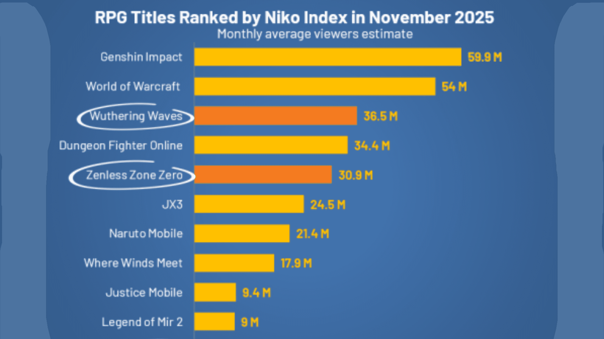 RPGs Take Center Stage in China