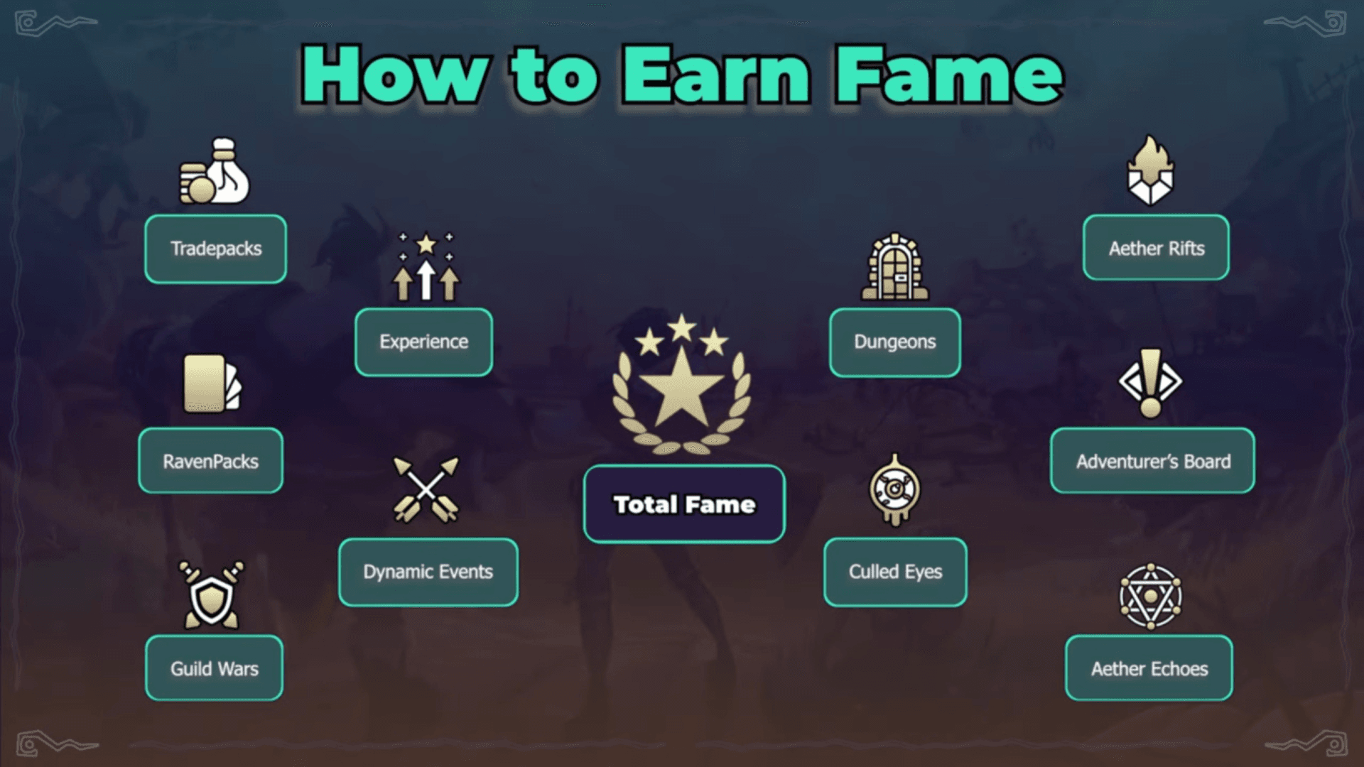 Ravenquest how to earn Quest tokens with Fame.png