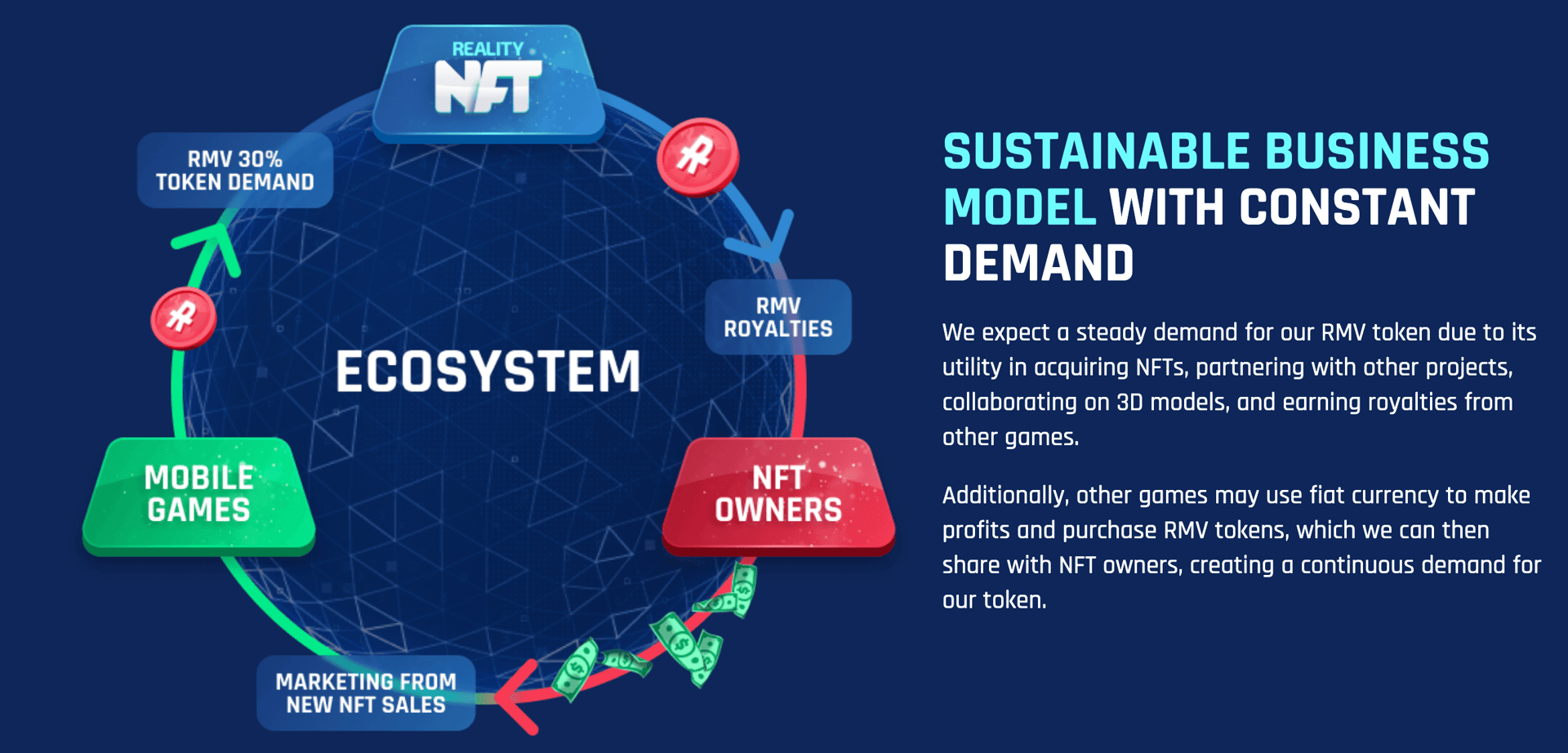 Reality Metaverse's Genesis Collection NFTs Sell Out Amid Surging NFT Market