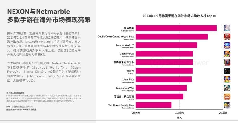 Results of South Korean companies on global markets.jpg