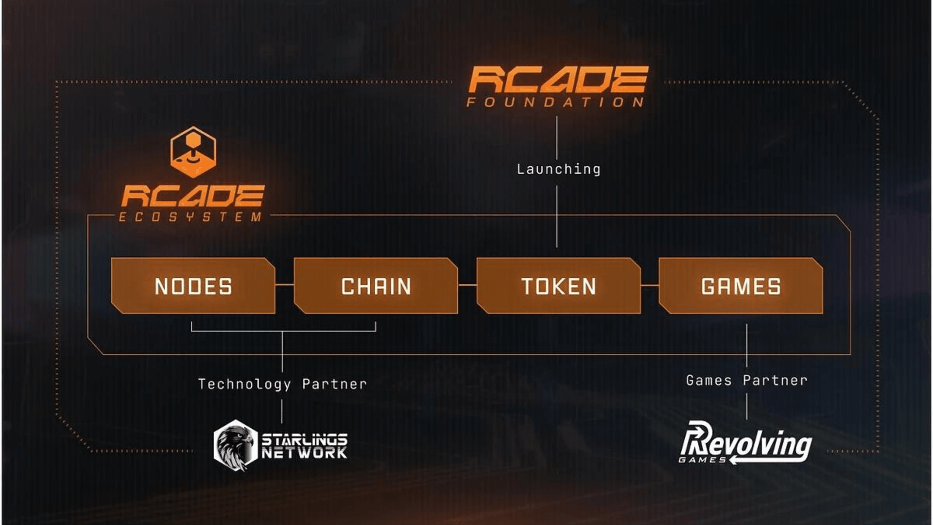 Revolving Games enthüllt neues Node Network image