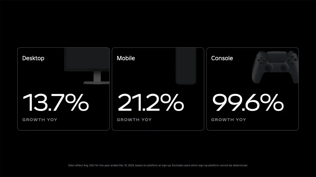 Roblox Expands Access to New Platforms
