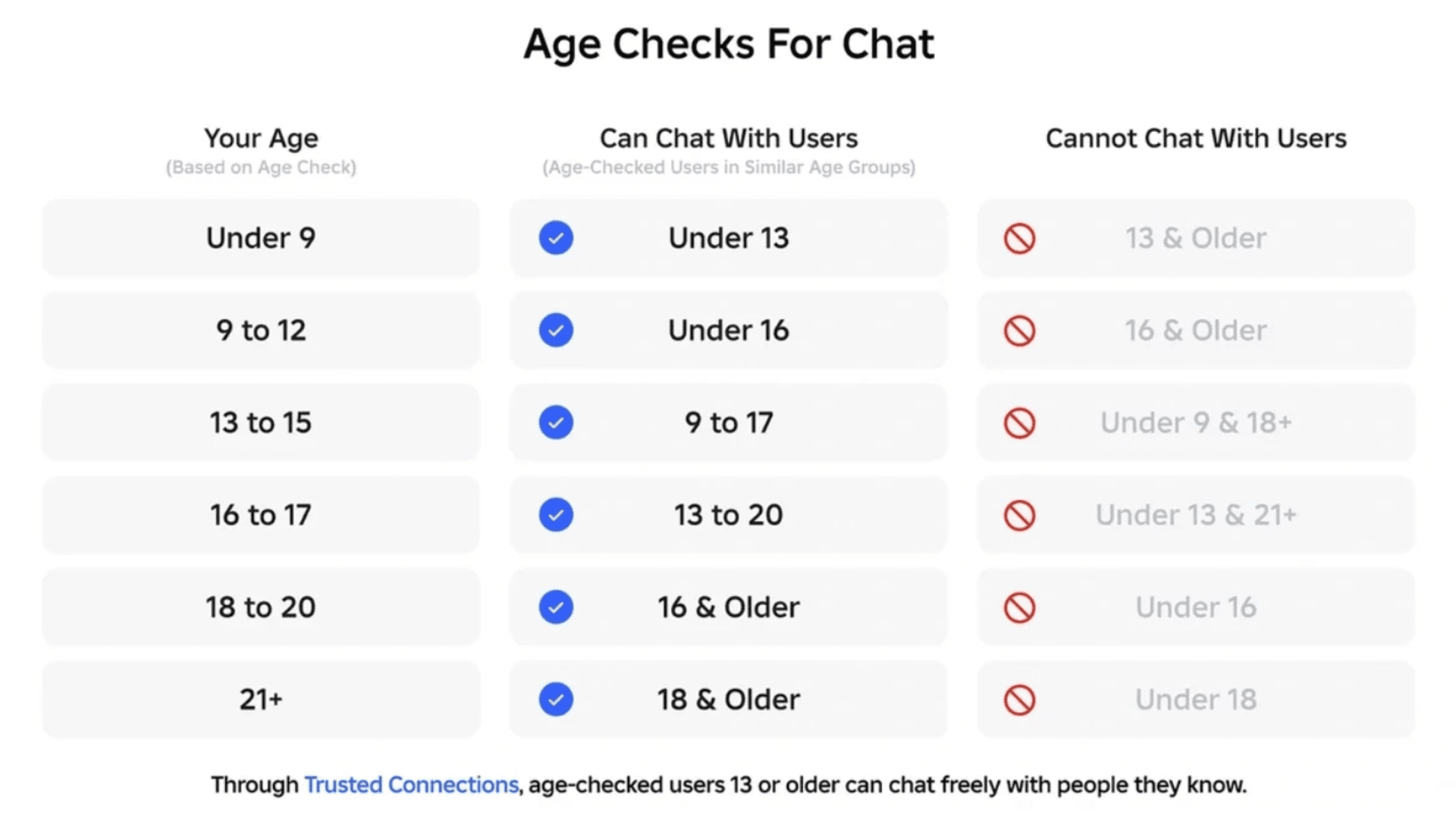Roblox Launches Global Facial Age Checks