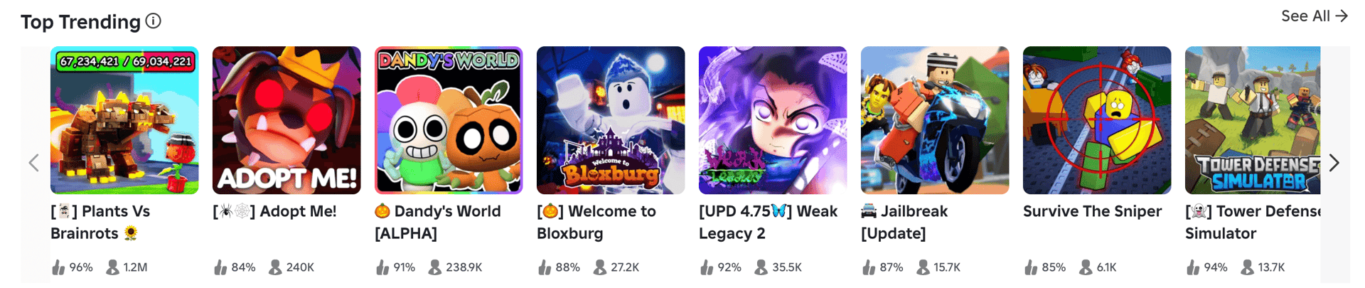 Roblox Top Charts for October 2025