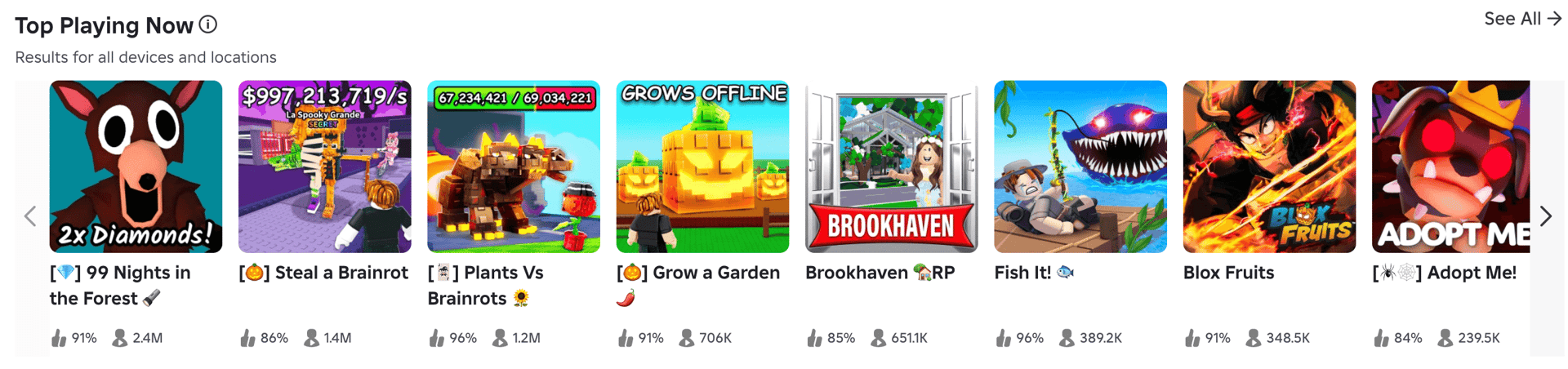 Roblox Top Charts for October 2025