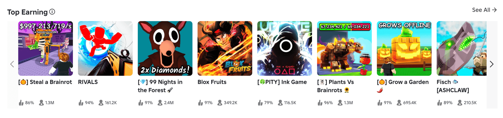 Roblox Top Charts for October 2025