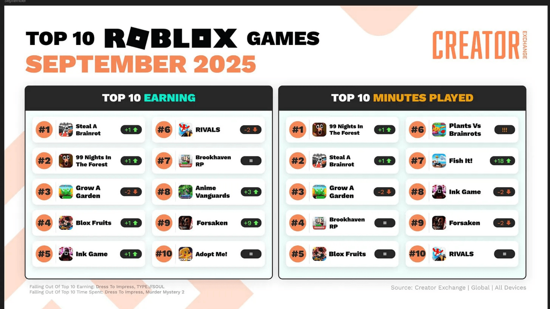 Los mejores juegos de Roblox de septiembre image